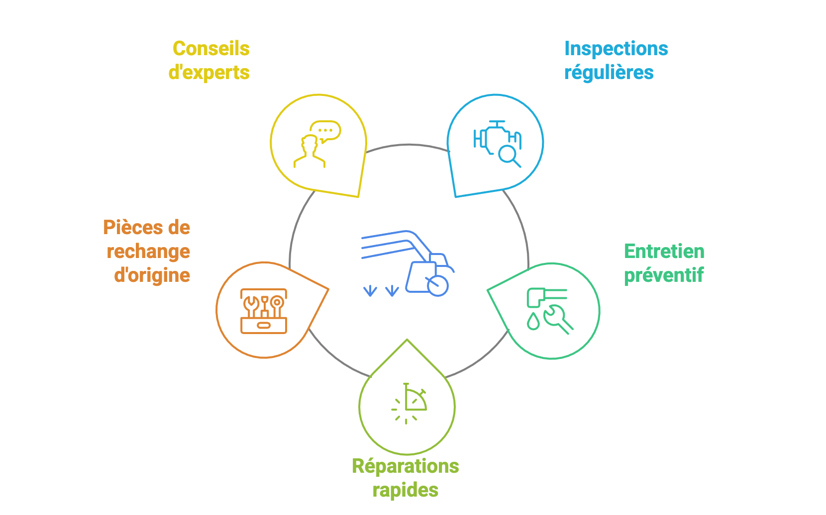 Voici quelques-uns des avantages de notre approche personnalisée