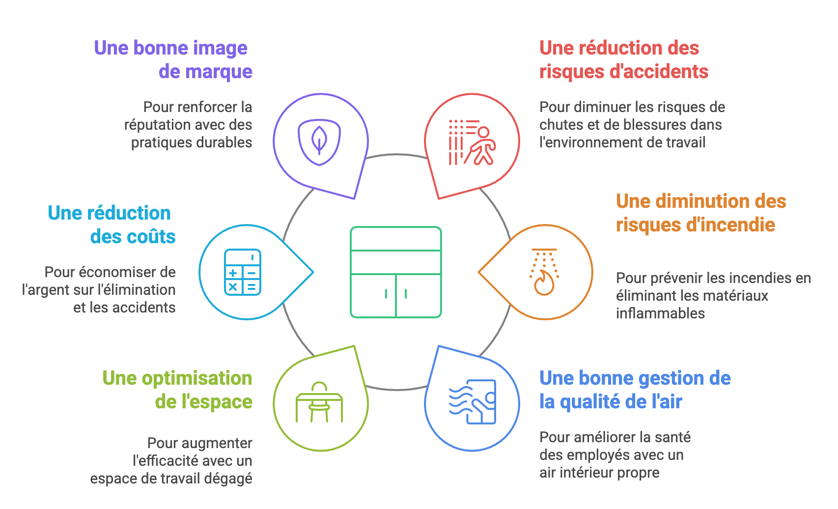 Moins de déchets, moins de risques, plus de sérénité les avantages d'une gestion efficace des déchets
