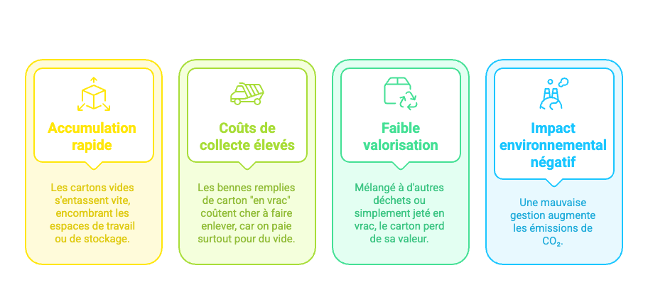 Recyclage carton en entreprise _ transformez vos déchets en atout RSE avec Mil-Tek - visual selection (1)