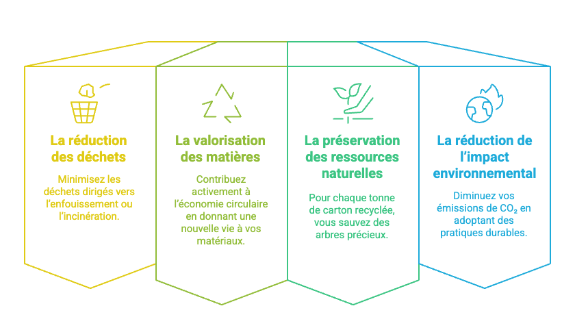 Recyclage carton en entreprise _ transformez vos déchets en atout RSE avec Mil-Tek - visual selection