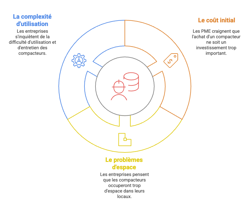TPE_PME _ Réduisez vos coûts déchets dès la première année grâce au compacteur - 1