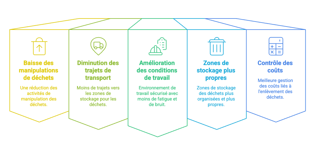 XP100S Mil-Tek _ révolutionnez la gestion des déchets médicaux pour une hygiène et une sécurité optimales - 1