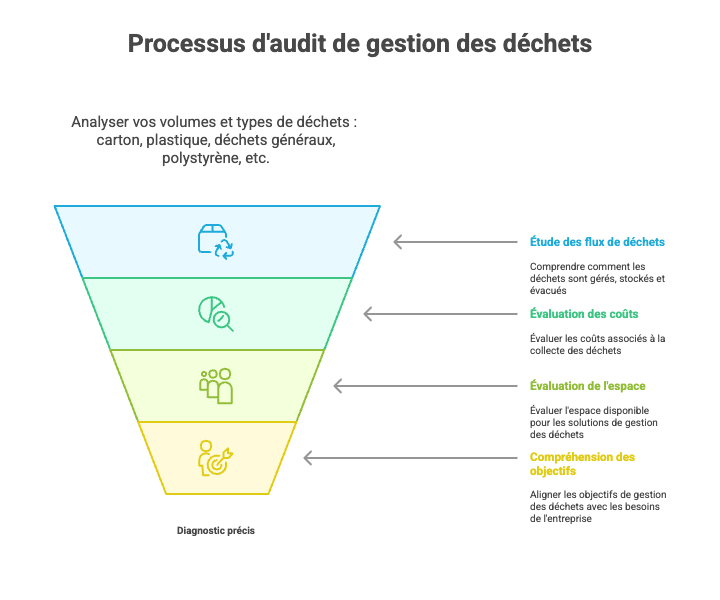 Gestion des déchets _ et si la meilleure machine était d'abord une bonne analyse _ - visual selection 1