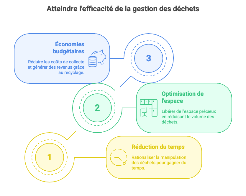 Gestion des déchets _ et si la meilleure machine était d'abord une bonne analyse _ - visual selection 2