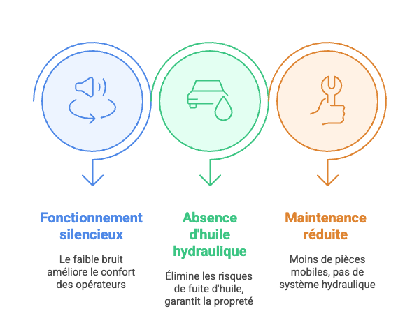 Plastique souple _ un défi pour le recyclage _ La solution Mil-Tek E519 - visual selection 2