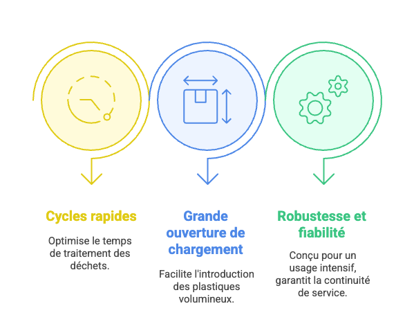 Plastique souple _ un défi pour le recyclage _ La solution Mil-Tek E519 - visual selection 3
