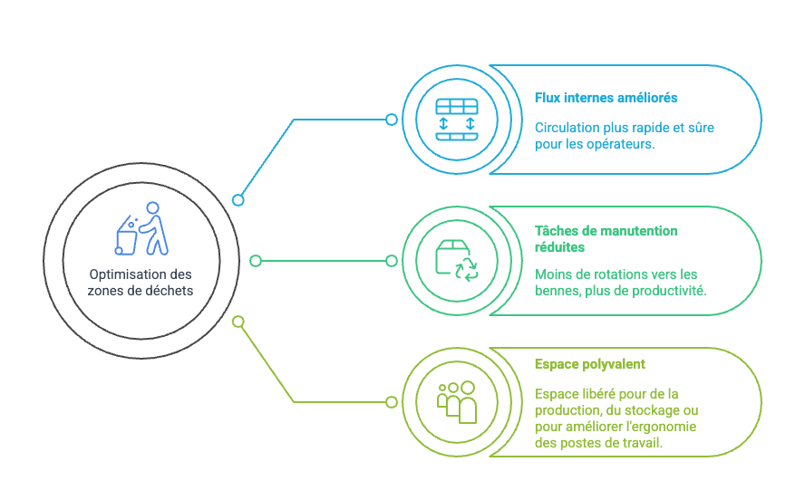 3 raisons d’optimiser vos déchets avant la rentrée