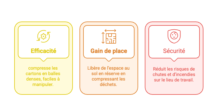 Automobile, retail _ pourquoi vos déchets exigent une solution sur mesure - 1