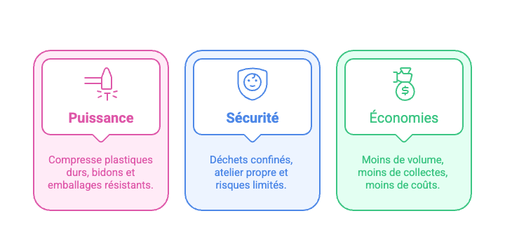 Automobile, retail _ pourquoi vos déchets exigent une solution sur mesure - 2png