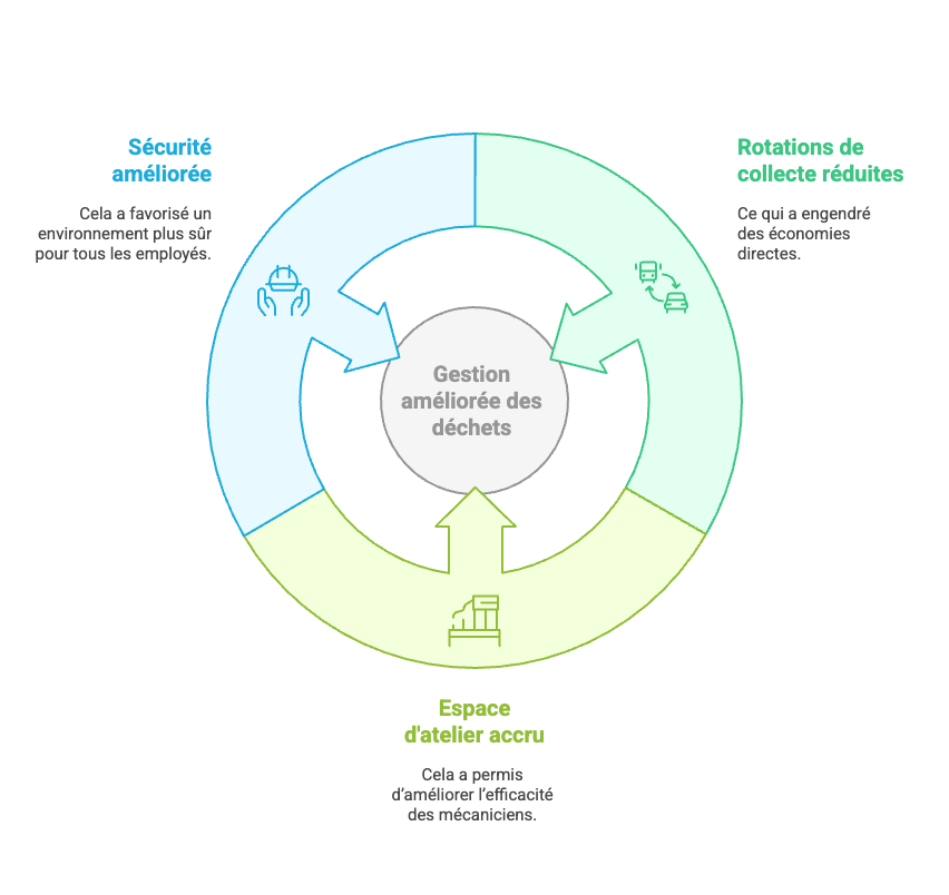 Automobile, retail _ pourquoi vos déchets exigent une solution sur mesure - 3