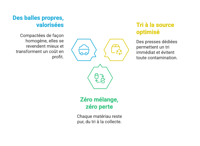 Déchets souillés _ l'erreur silencieuse qui coûte cher à votre entreprise - 1