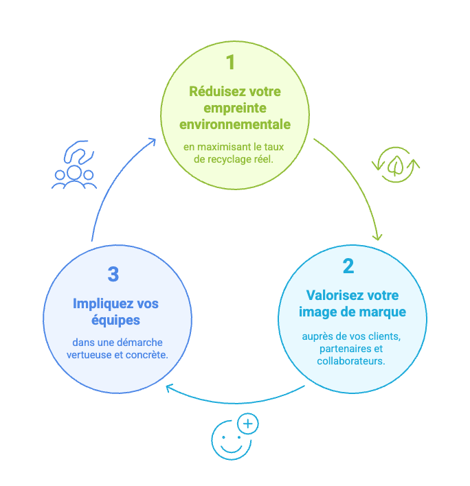 Déchets souillés _ l'erreur silencieuse qui coûte cher à votre entreprise - 2