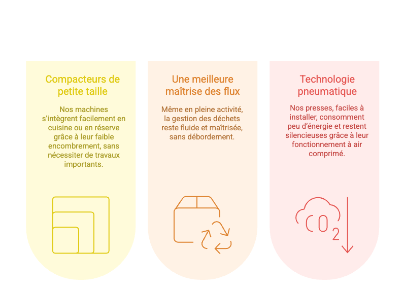 Hôteliers, restaurateurs : et si vos déchets devenaient un levier de performance ?