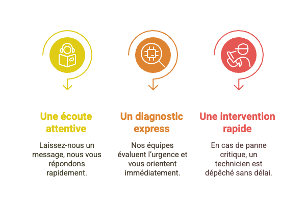 Pause estivale chez Mil-Tek France _ comment nous assurons la continuité de votre service cet été - 1