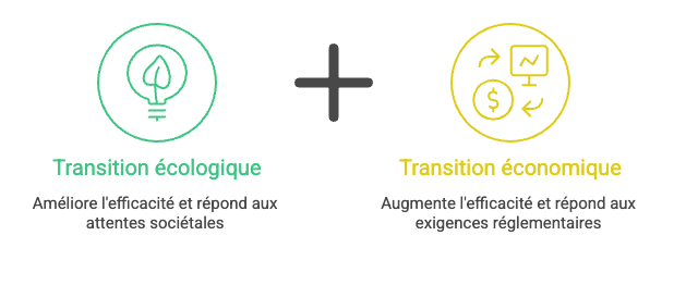 Transition écologique et économique