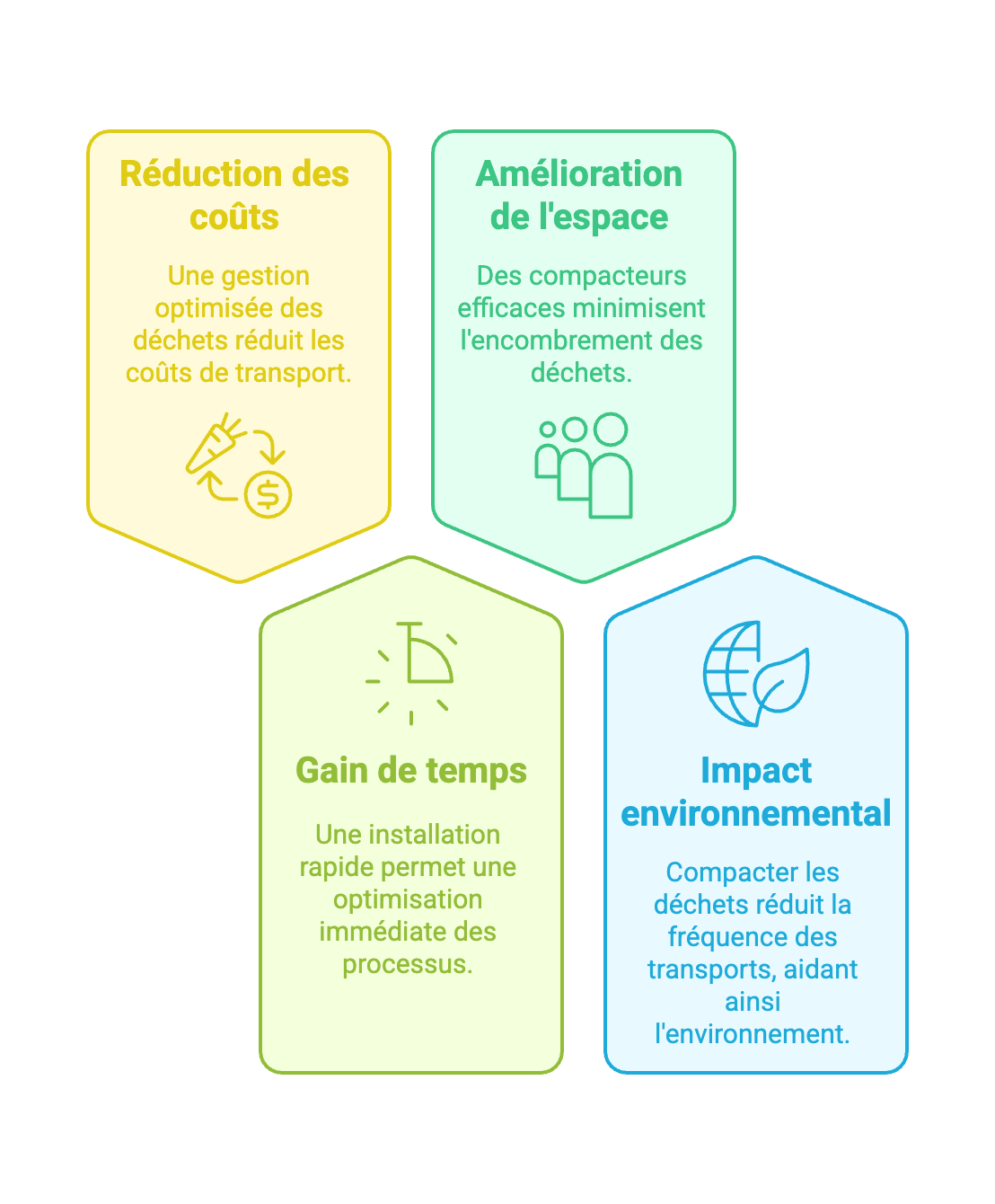 4 avantages immédiats compactage déchets