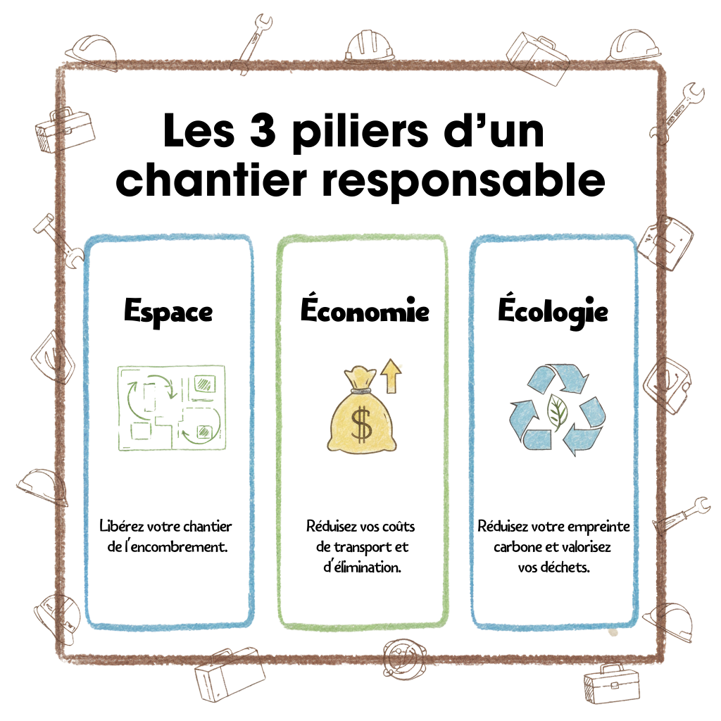 Les 3 piliers d'un chantier responsable.
