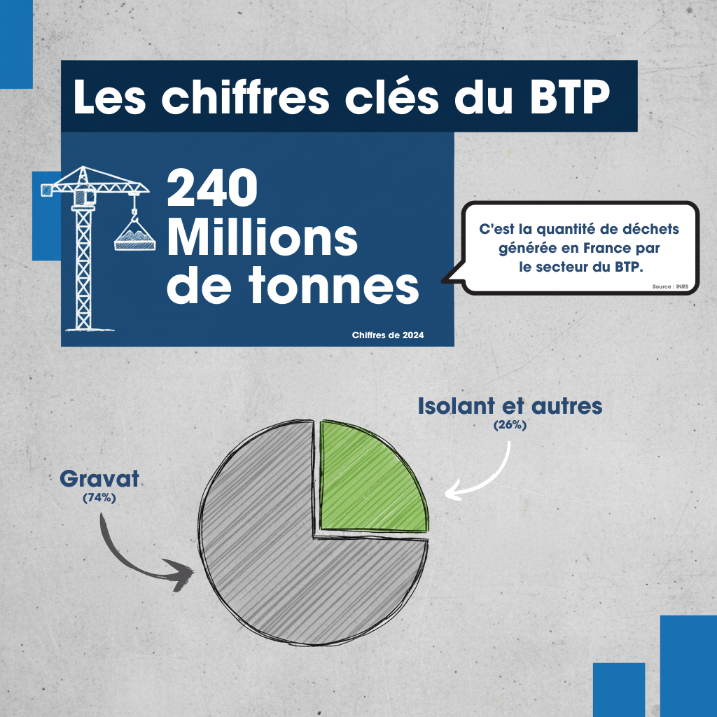 Chiffres clés des déchets du BTP.