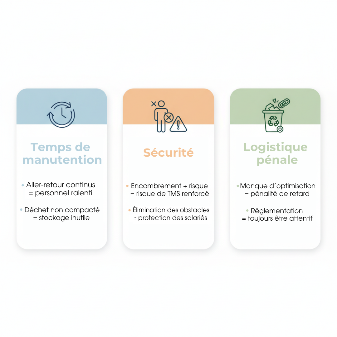 Défis gestion déchets entreprise perte temps sécurité manutention risques